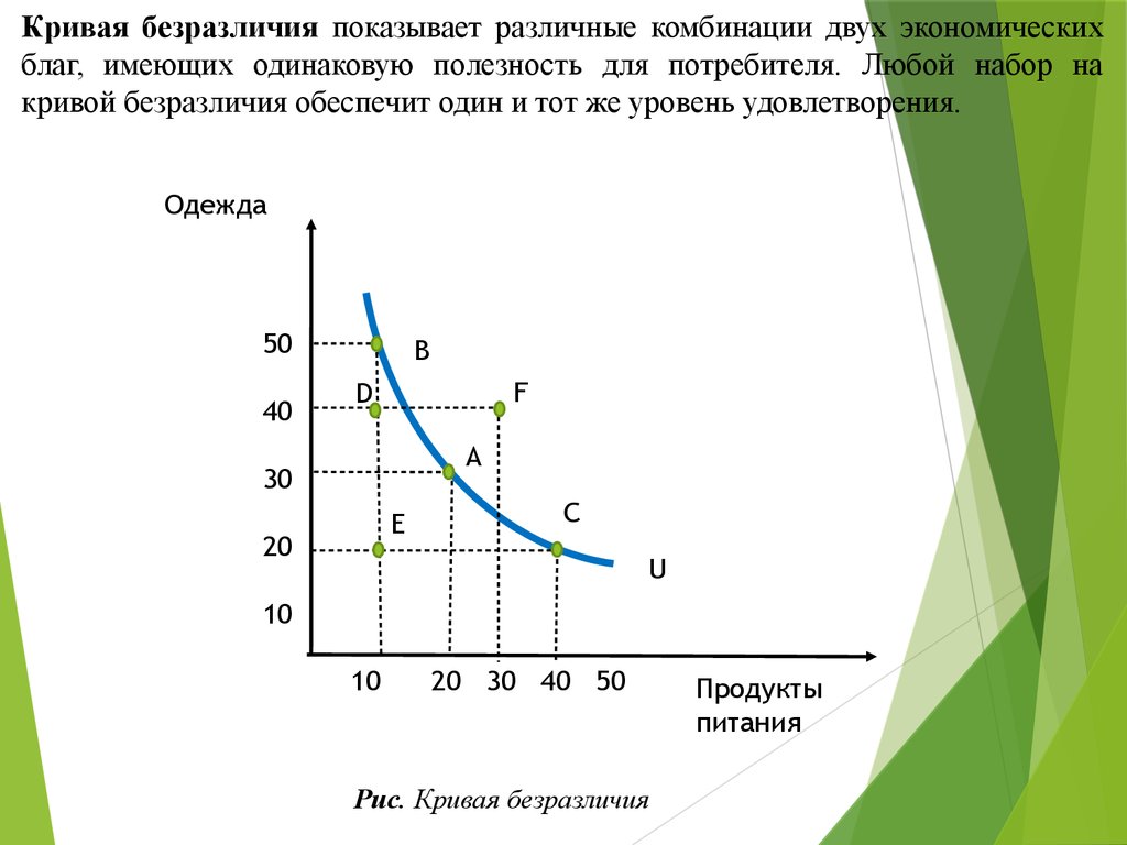 Бюджетное ограничение выбор потребителя. Кривая безразличия. Кривые безразличия и бюджетные ограничения.