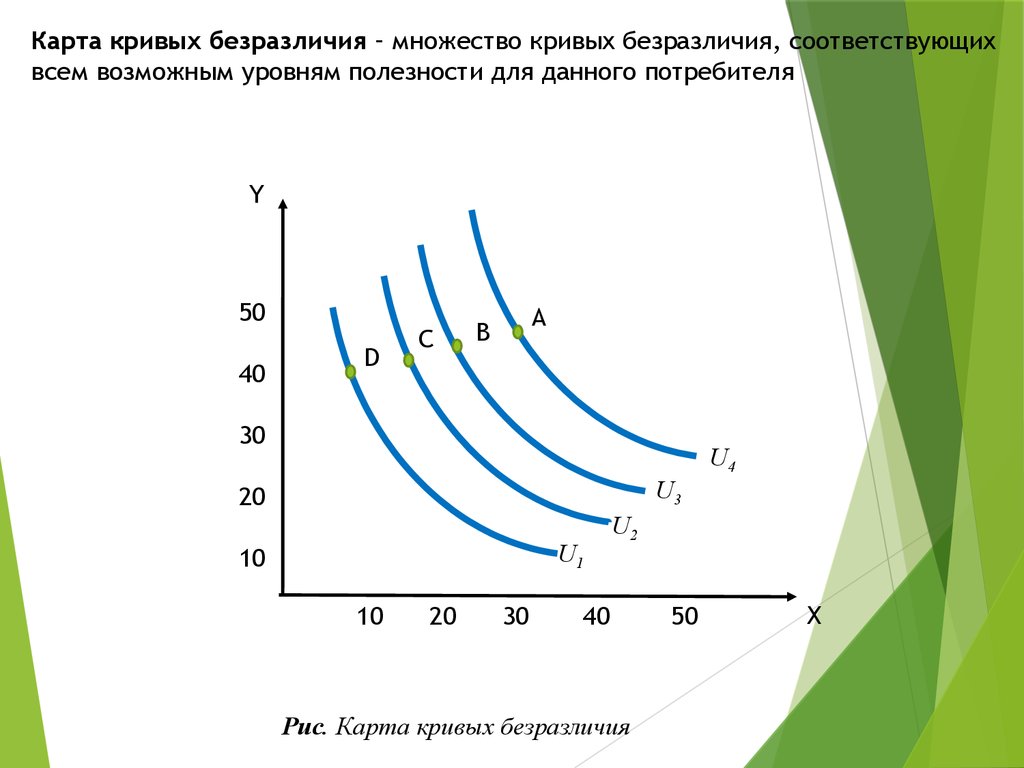 Кривые безразличия не пересекаются в результате действия