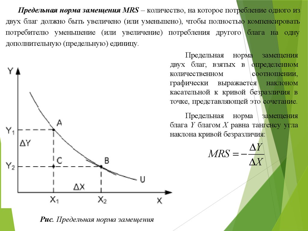 Максимальная полезность от потребления блага