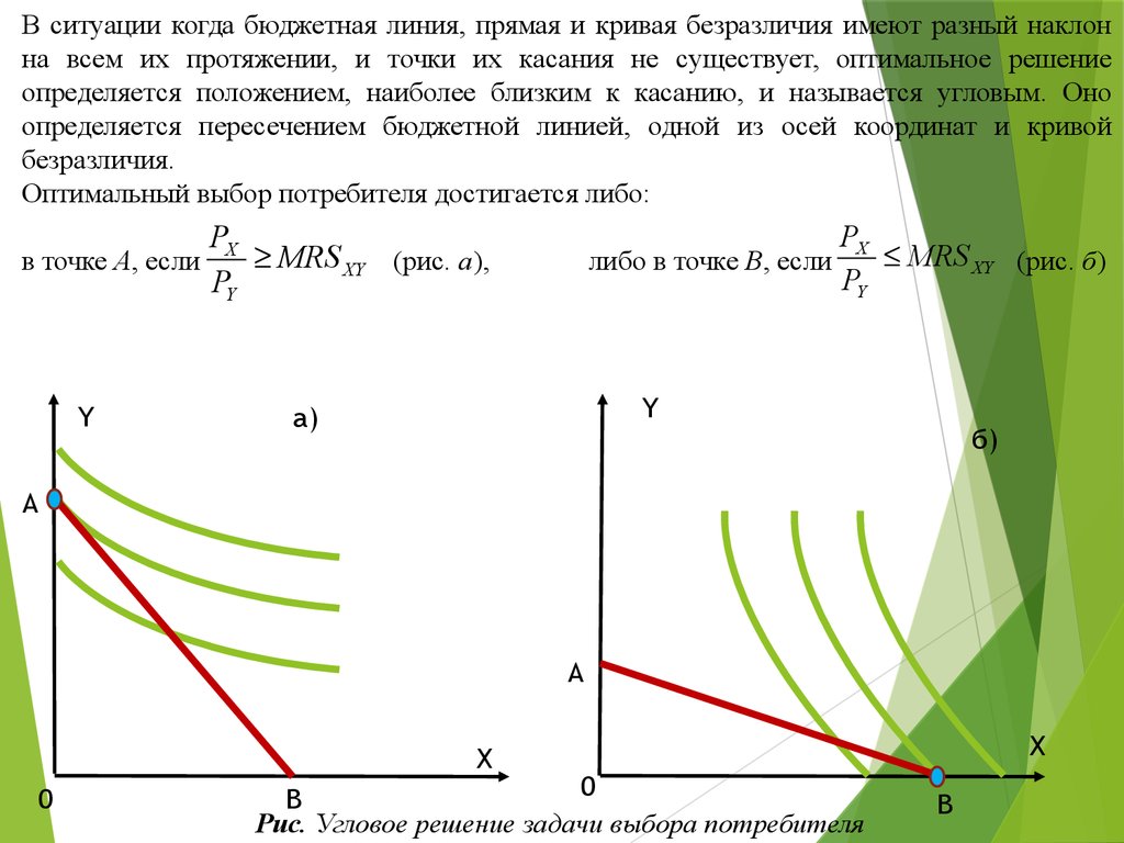 Пересечение кривой безразличия и бюджетной линии