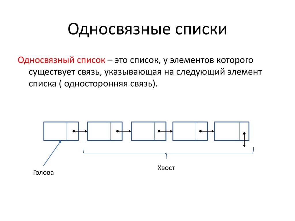 Схема размещения структурных элементов на слайде это