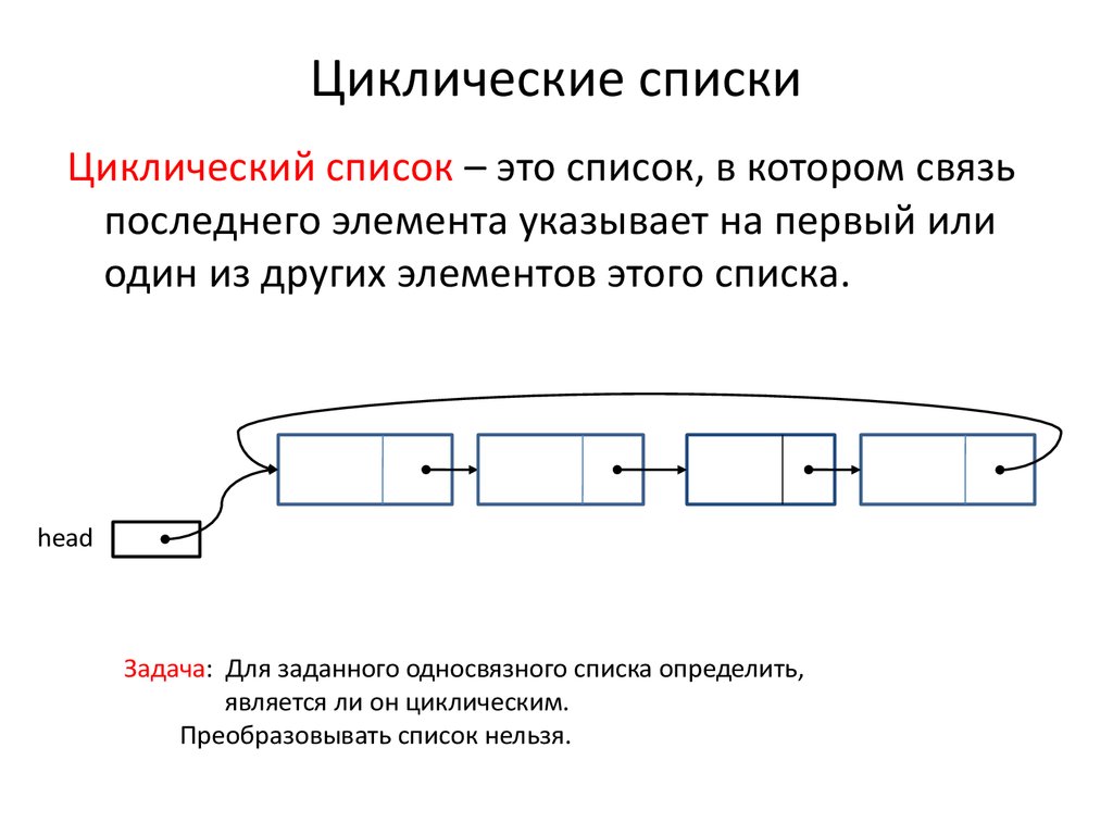 Определяет элемент списка