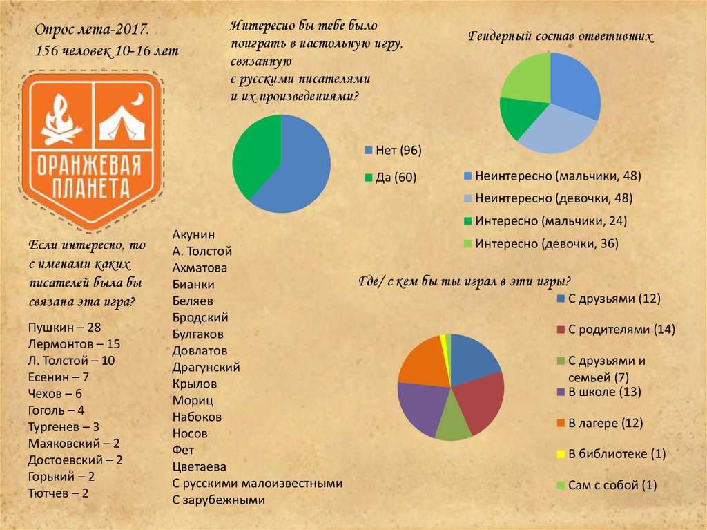 Литературная настольная игра - презентация онлайн