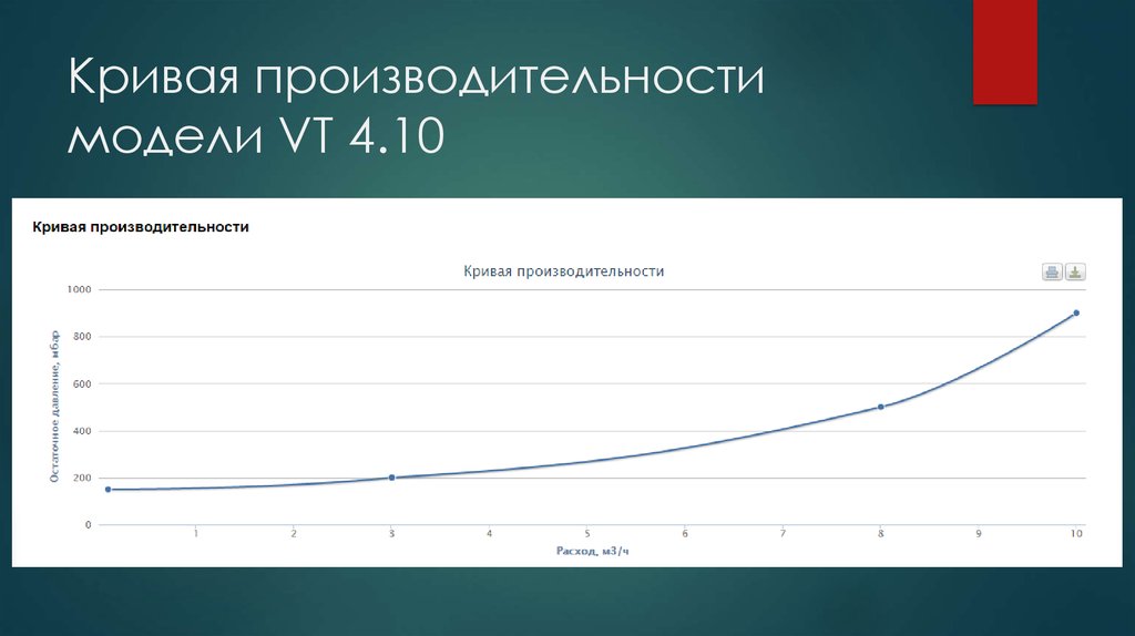 Эффективность 1000. Кривая производительности. Кривая продуктивности. Кривая роста производительности. Кривая производительности труда.