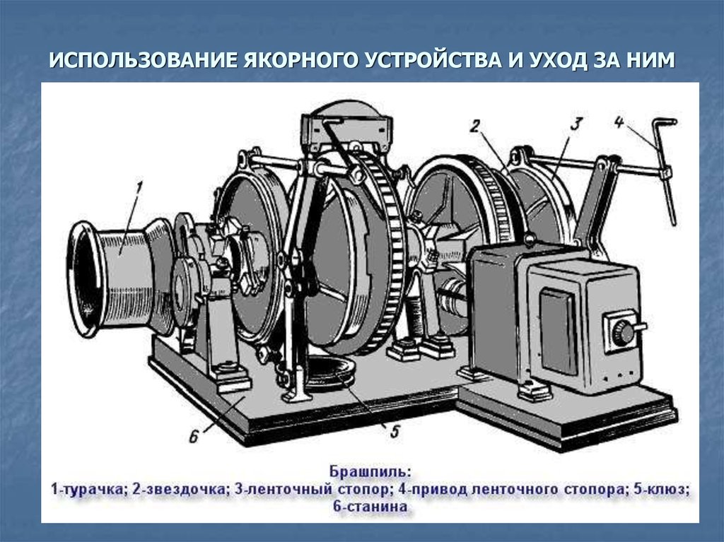 Схема якорно швартовного устройства