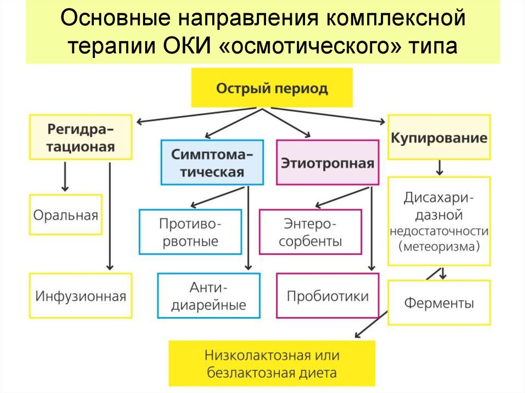 Групповая схема терапия