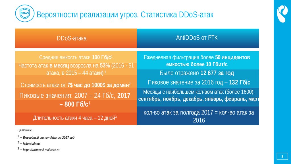 Реализация угроз. Вероятность реализации угрозы. Статистика угроз в интернете. Угрозы по вероятности реализации. Кибербезопасность статистика.