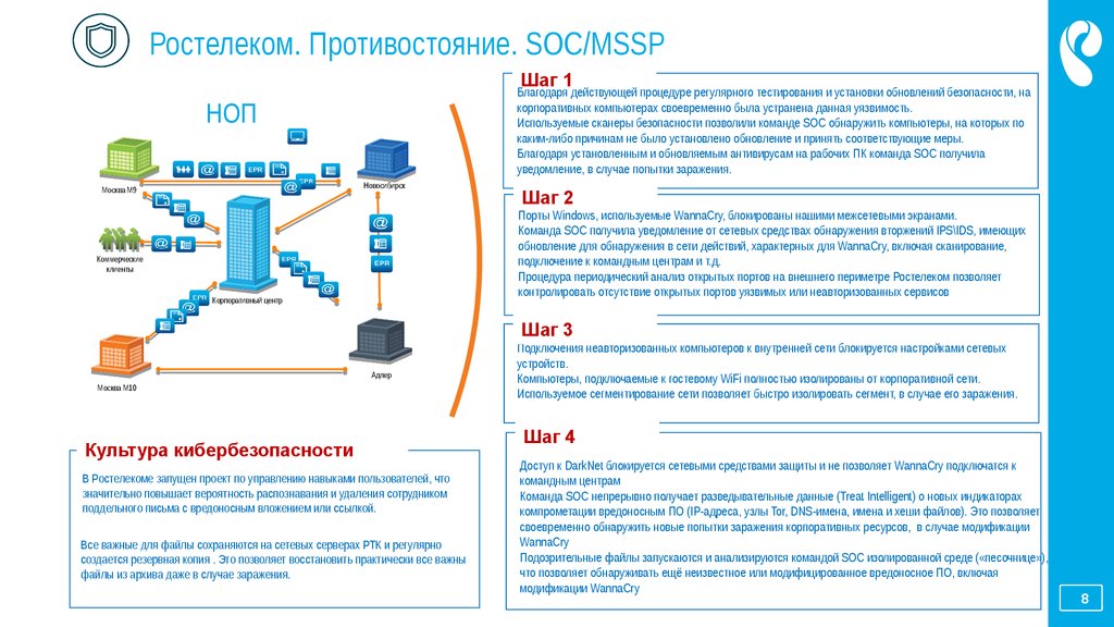 Сети обнаружено. Ростелеком soc. Ростелеком информационная безопасность. Случаи заражения WANNACRY таблица. Средства обнаружения вторжений плюсы минусы.