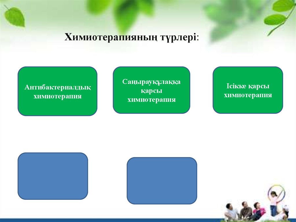 Химиотерапияның түрлері: