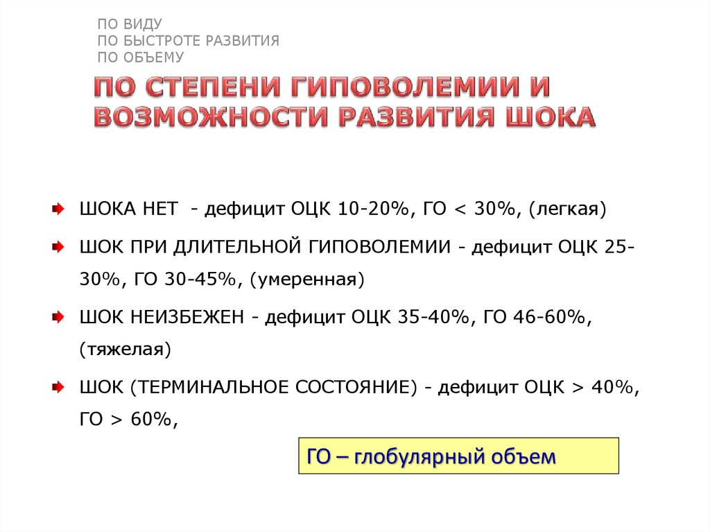 Острая массивная кровопотеря r58 что значит