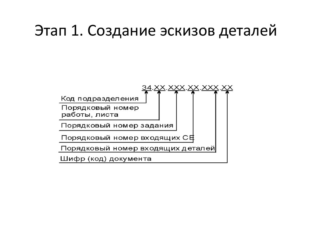 Шифр проекта как присваивается