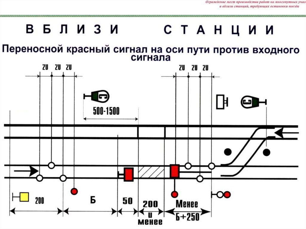 Вблизи станции. Схема ограждения места работ вблизи станции. Схема ограждения препятствия перед входным светофором. Ограждение места препятствия на ЖД путях. Ограждение мест работы в близи станции.