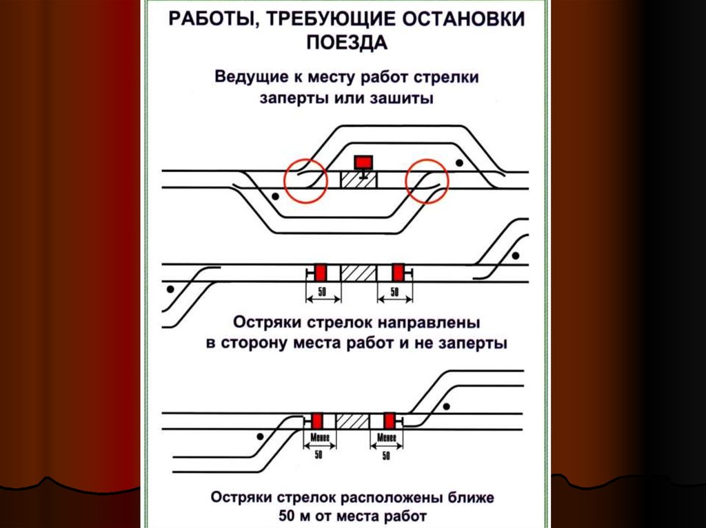 Требуют обязательной остановки. Работы требующие остановки поезда. Схема места работ требует остановки поездов. Ограждение места работ требующие остановки поезда. Место остановки поезда.