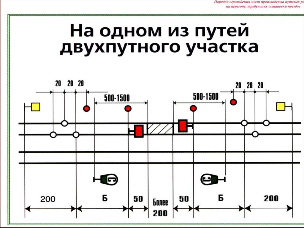 Схема ограждения места работ сигналами остановки на перегоне