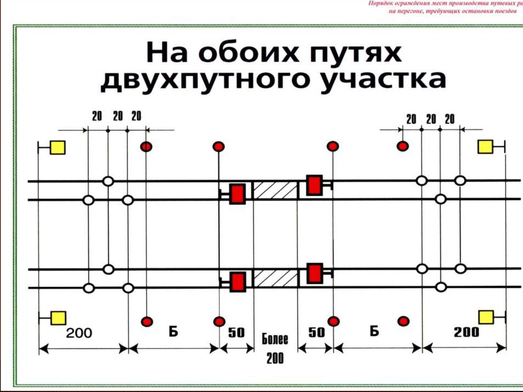 Ограждение препятствий и мест производства работ. Схема ограждения препятствий на обоих путях двухпутного участка. Схема ограждения на обоих путях двухпутного перегона. Ограждение опасного места на обоих путях двухпутного участка. Фон презентация ограждение мест производства работ.