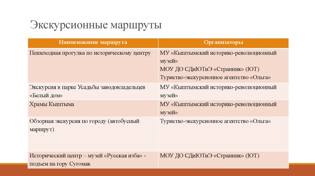 Экскурсионные маршруты