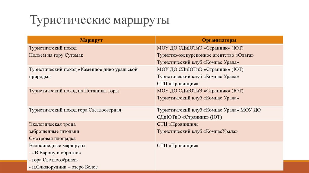 Туристические маршруты