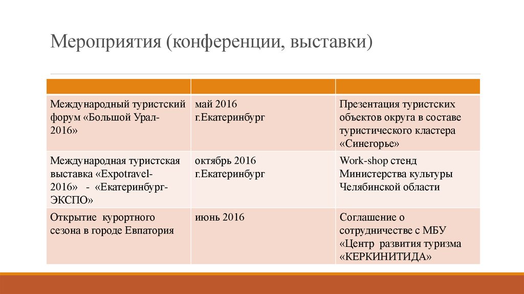Мероприятия (конференции, выставки)