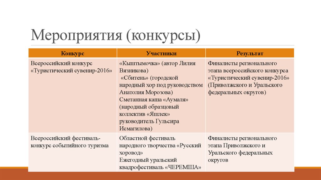 Мероприятия (конкурсы)