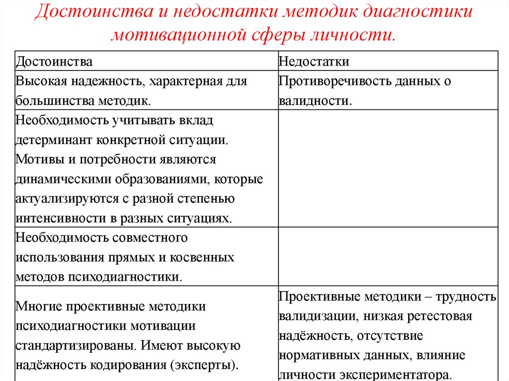 У какой из методик при наличии преимуществ преобладают недостатки для диагностики грыжи диска