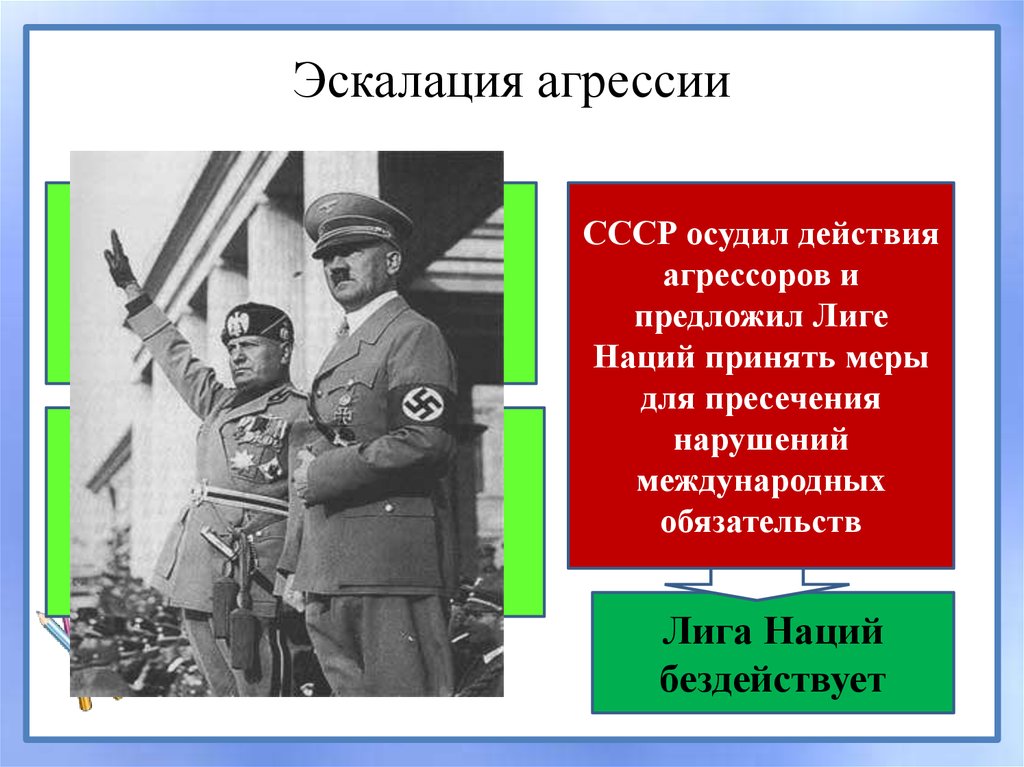 Действие агрессора. Эскалация войны это. Эскалация войны это в истории. Эскалация войны в Европе 1935.