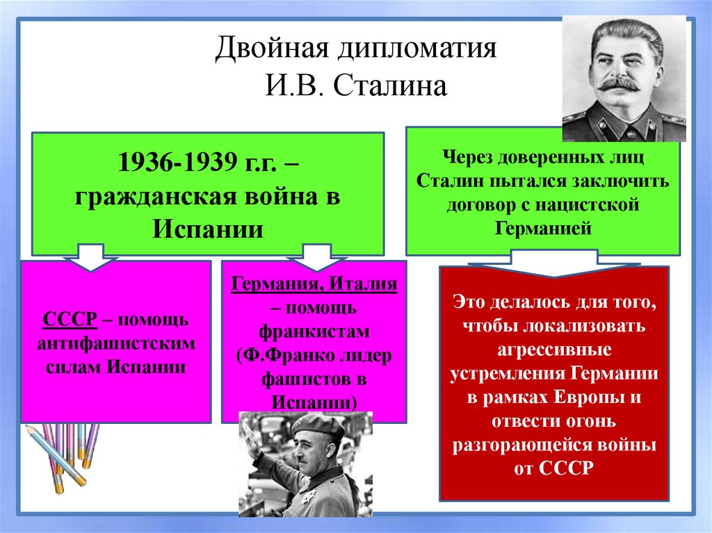 1936 1939 годы. Двойная дипломатия Сталина. Двойная дипломатия Сталина кратко.