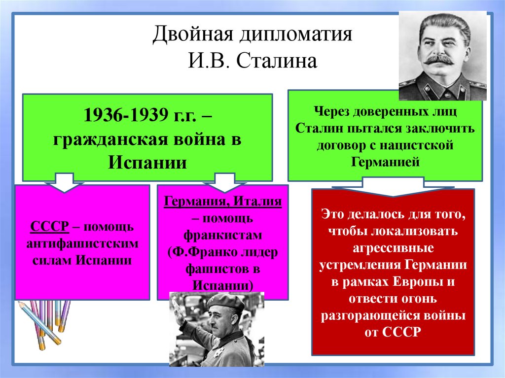 Международная дипломатия в годы войны презентация