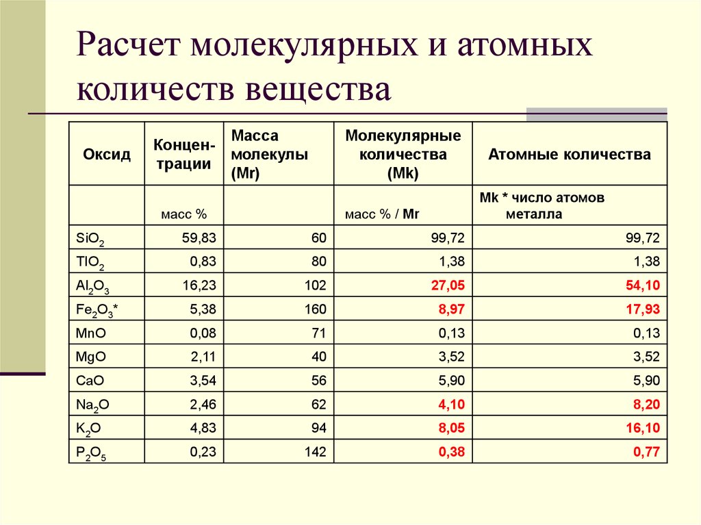 Молекулярные количества. Расчет молекулярного количество. Молекулярная масса ПВС. Молекулярный калькулятор. Молекулярная масса латуни.