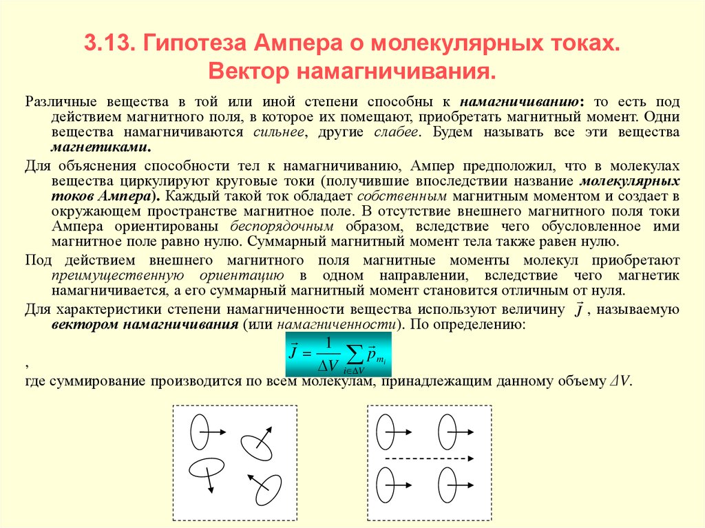 Гипотеза ампера о магнитных свойствах