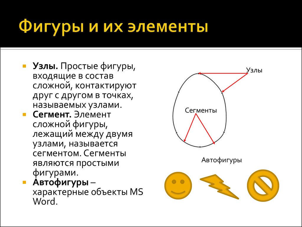 Между узле называют. Простые фигуры в составе сложных. Фигуры входящие друг в друга. Элементы сегмента. Фигура для компонентов.