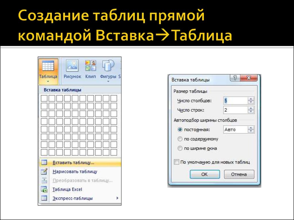 Выполнить создав. Создание таблиц. Создать таблицу. Способы создания таблиц в документах. . Создать таблицу. . Создать таблицу..