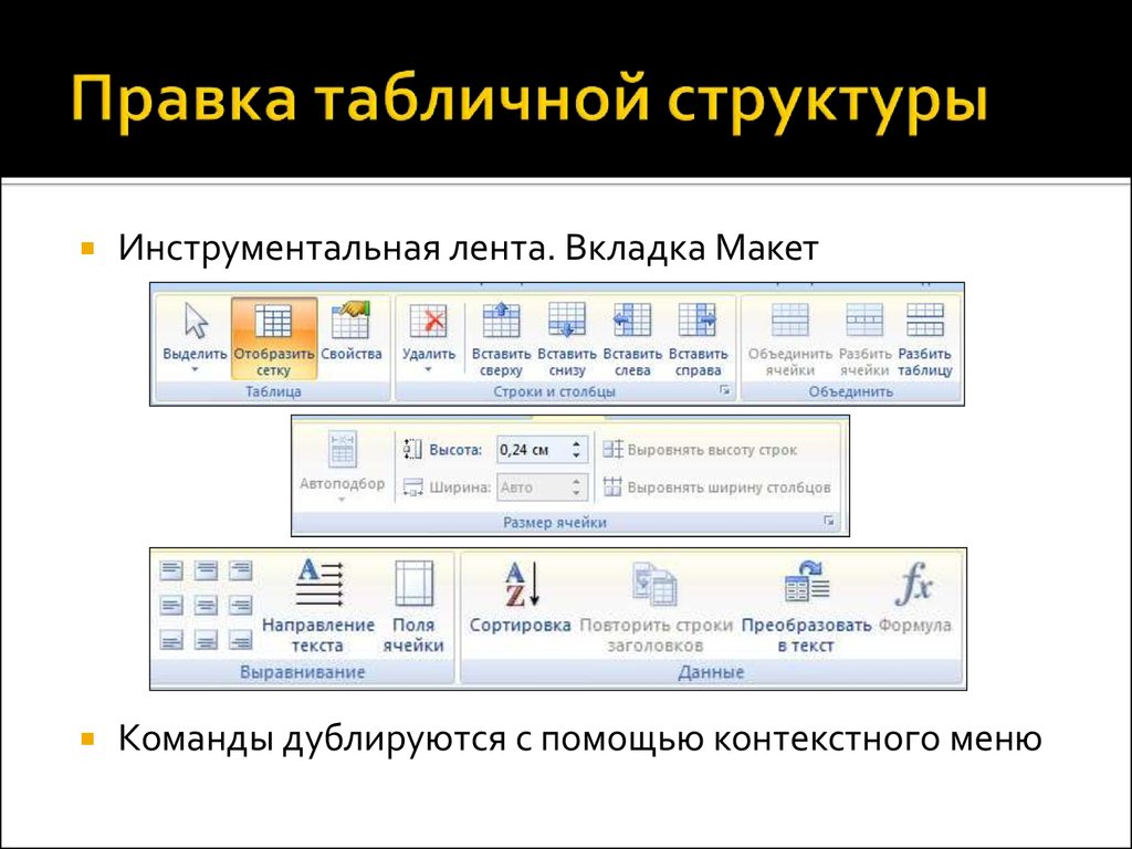 Запустите текстовый процессор установленный на вашем компьютере. Вкладка макет. Вкладка макет таблица. Инструментальная лента Word. Вкладка макет содержит панели.