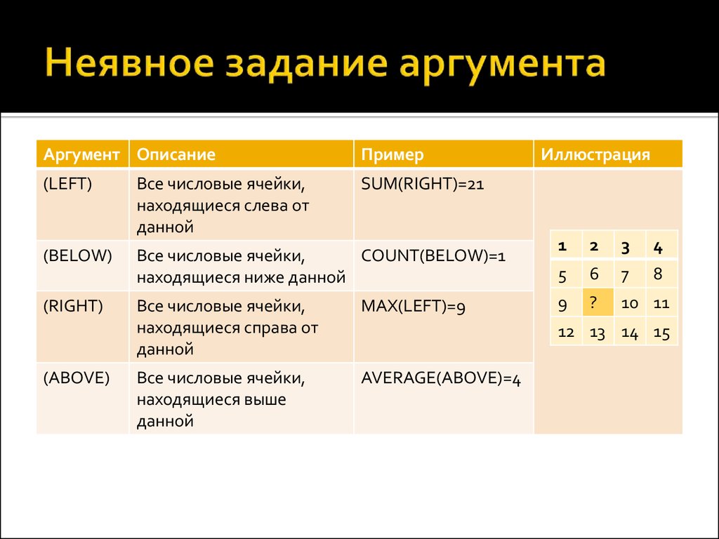 Задание аргументы. Пример задачи на аргументацию. Довод описание.