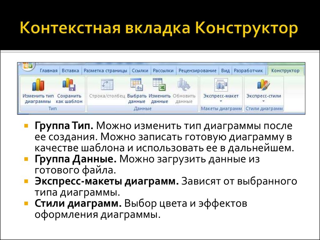 Контекстные вкладки для редактирования диаграмм называются в excel