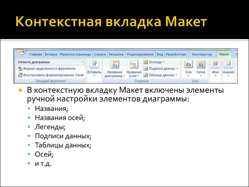 Контекстные вкладки для редактирования диаграмм называются в excel