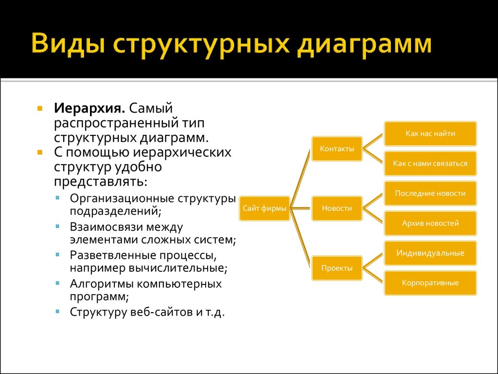 Структурные диаграммы онлайн