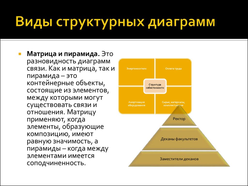 Виды структурных диаграмм