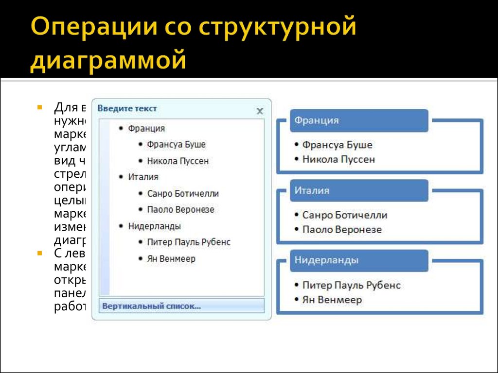 Метод структурных диаграмм