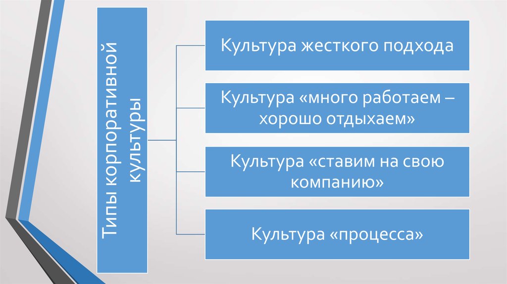 Корпоративная культура тойота презентация