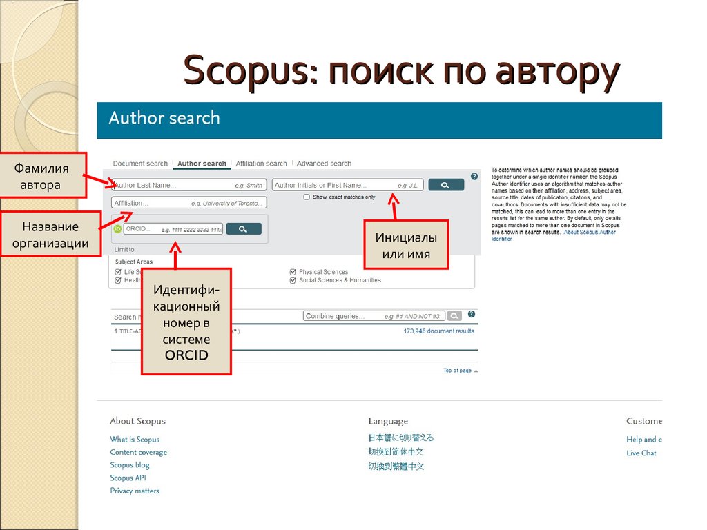 Scopus author