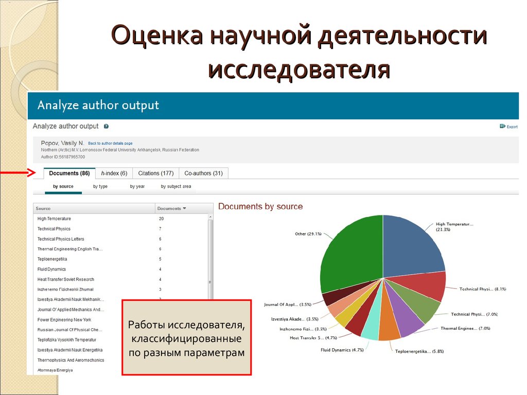 Оценка научного. Оценка научной деятельности. Оценка научной деятельности ученого. Оценка публикационной активности исследователя. Деятельность исследователя это.