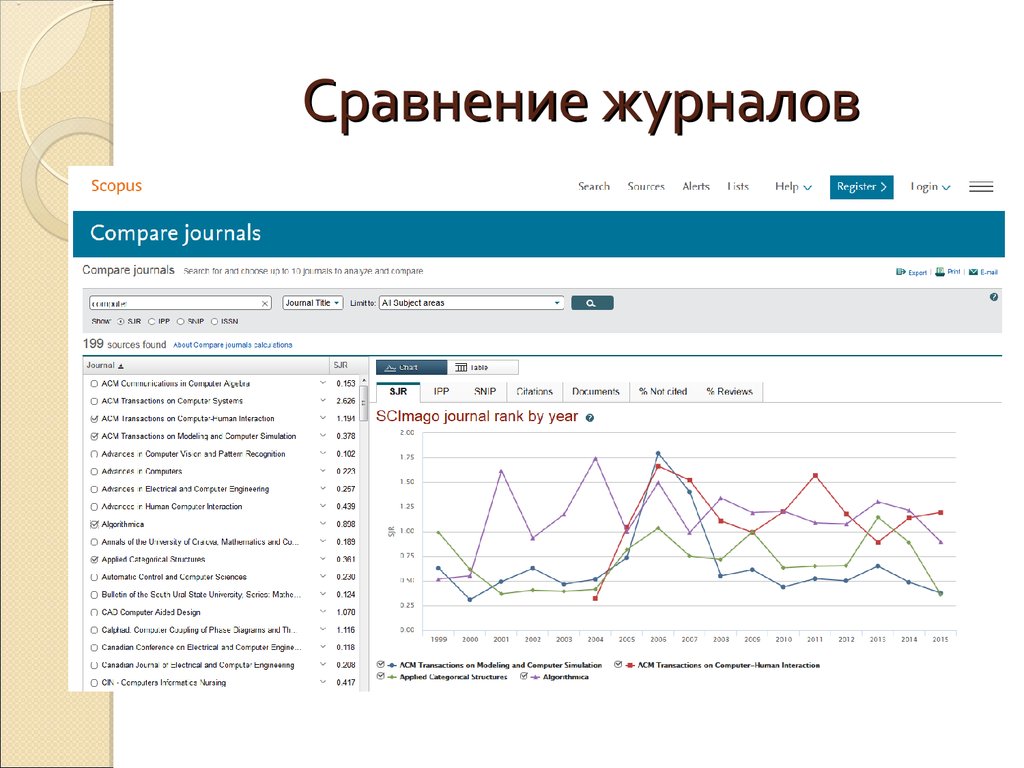 Российские журналы scopus