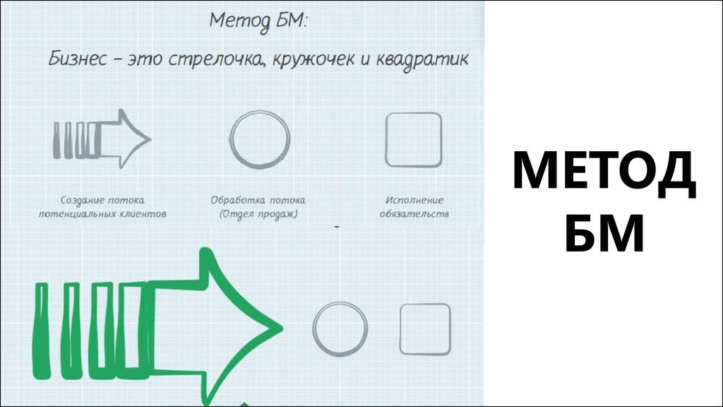 Презентация бизнес молодость