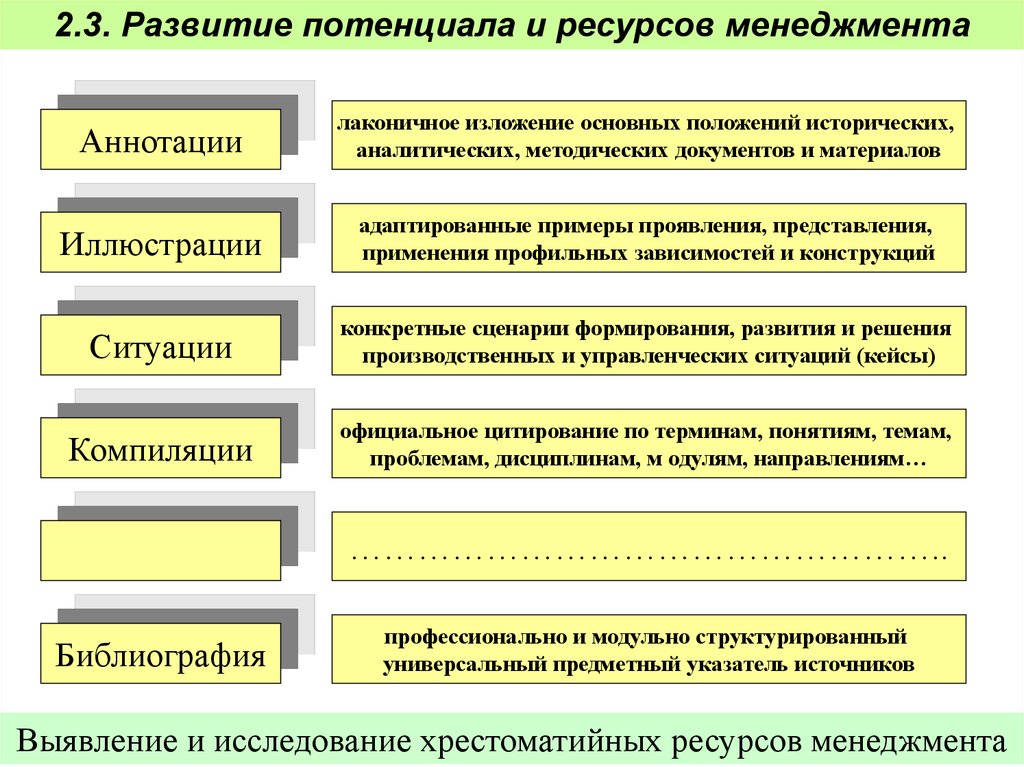 Аннотация менеджмент