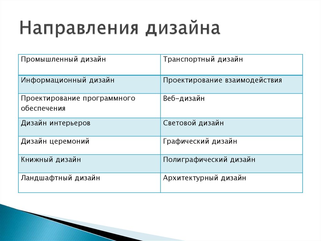 ᐉЗаказать презентацию, слайды - дизайнеры презентаций на заказ на бирже фриланса ◈ garant-artem.ru