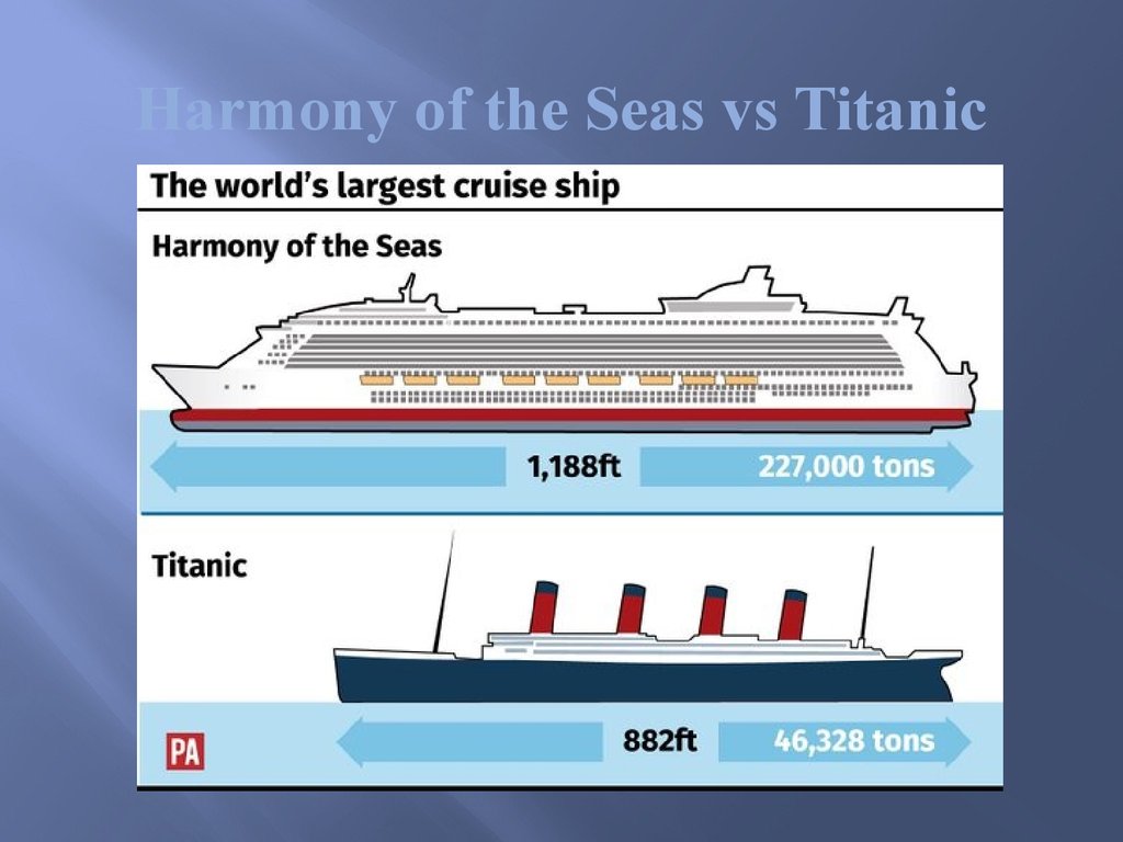 Титаник и современный лайнер сравнение фото