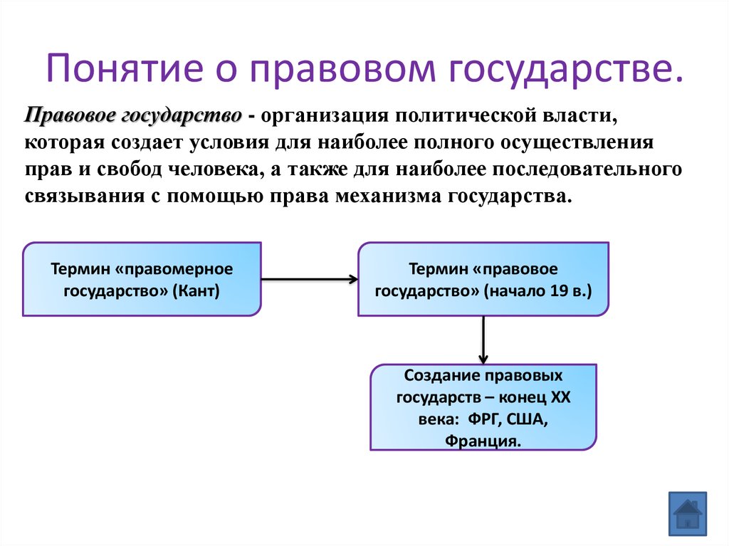 Контрольная работа: Правовое государство понятие, признаки и принципы