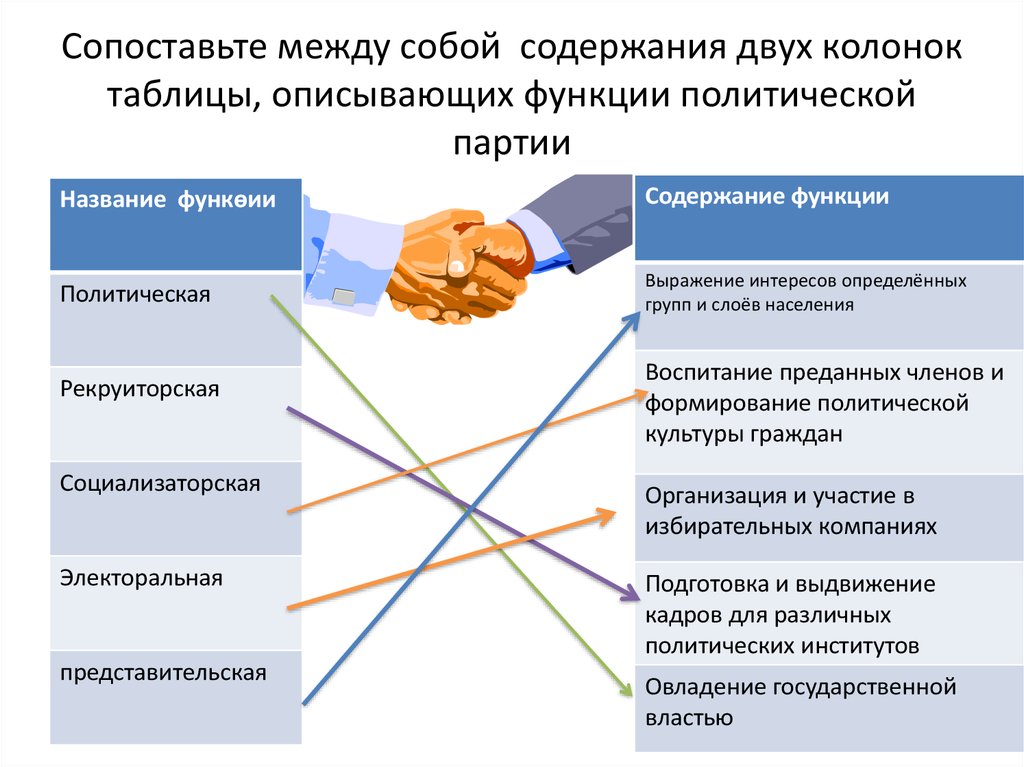 Охарактеризуйте роль