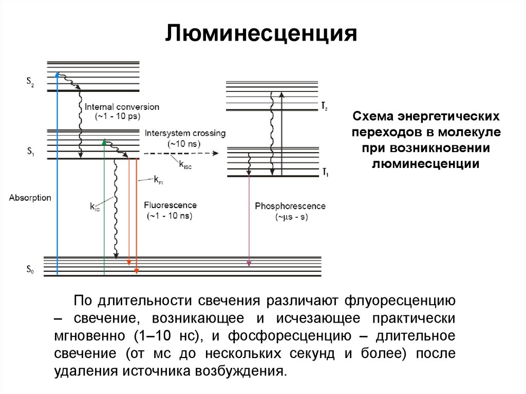 Диаграмма яблонского люминесценция