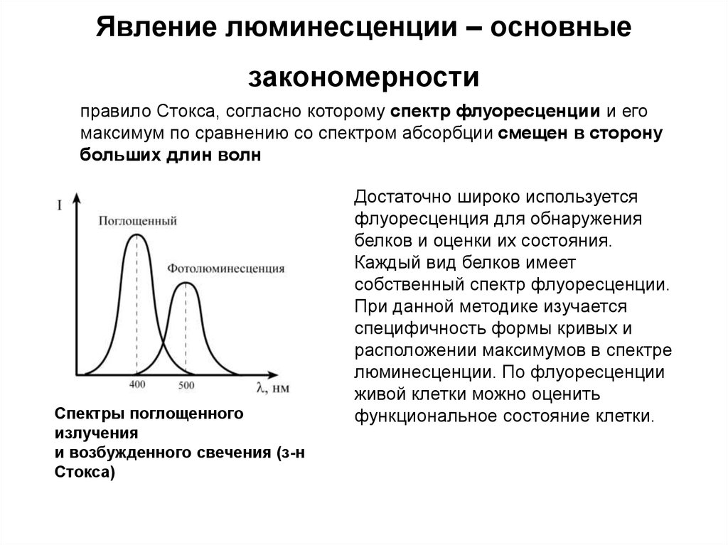 Проект по физике люминесценция